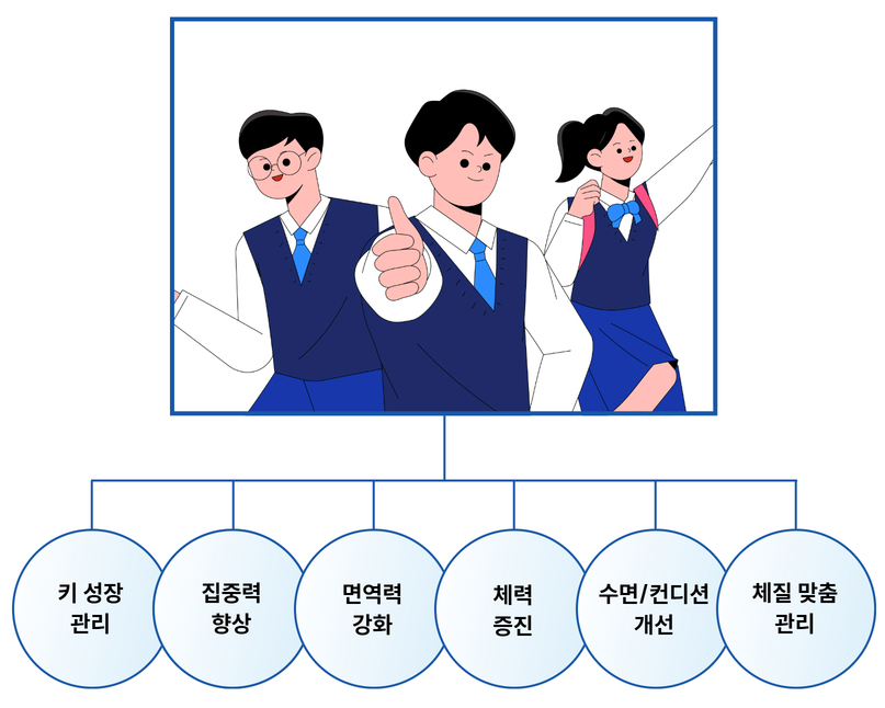 해성한의원 방배동 한방진료