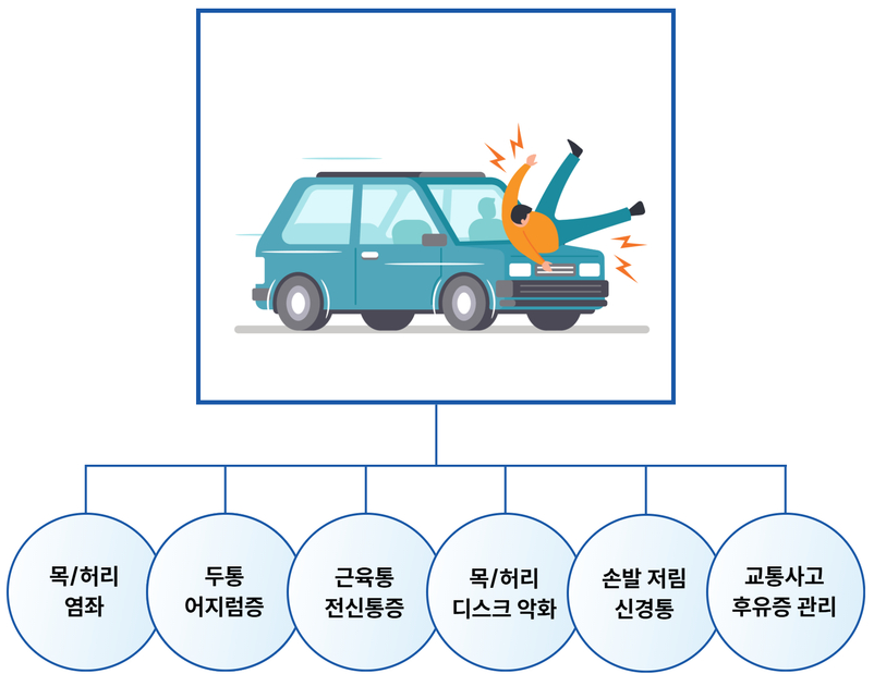 해성한의원 방배동 한방진료